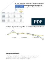 Estudio pH levaduras inhibidores transporte electrones