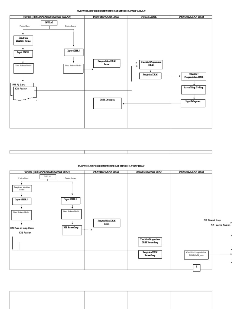 Flowchart Rekam Medis Rawat Jalan dan Inap | PDF | Ilmu Sosial