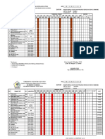 Daftar Hadir Guru SDN 12 Sawang