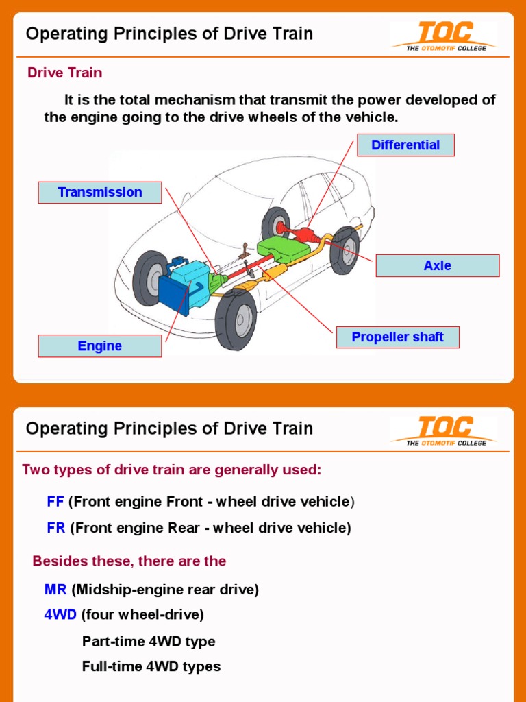 Drive Train Types and Mechanisms Explained | PDF
