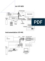 Instrumentation ICP