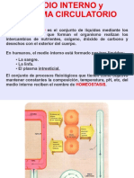 Anatomía Aplicada de 1º de Bachillerato. Tema 4: Medio Interno y Circulacion