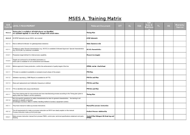 Training Matrix | PDF