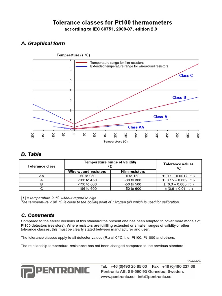 Tolerance Classes Pt100 Iec60751 2008