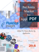 Global PET Resin Market