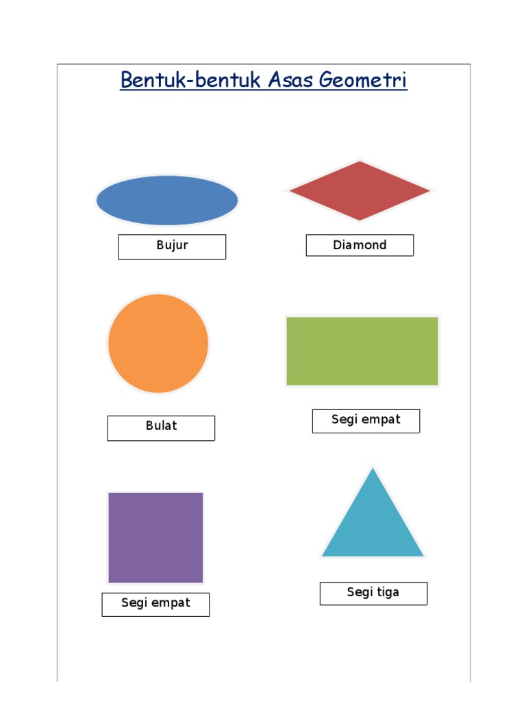 Bentuk bentuk Asas Geometri