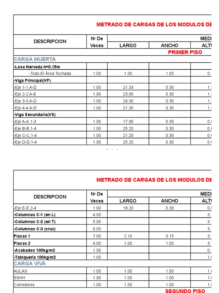 Metrado de Cargas | PDF | Tecnología