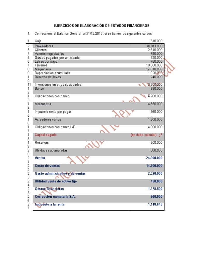 Ejercicios de Estados Financieros Resueltos | PDF | Hoja de balance ...