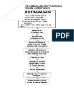 Prosedur Penanganan Ekstravasasi