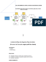 Puntos de Riesgo / Mecanismos de Control / Rastreo de Auditoria Del Sistema