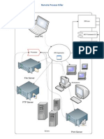 RPK Enterprise Diagram