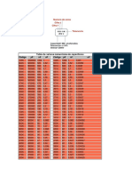 Tabla de Valores Comerciales de Capacitores