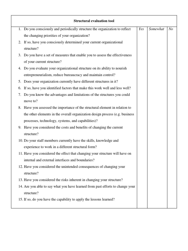 Organizational Structure Assessment | PDF