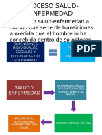 Proceso Salud Enfermedad