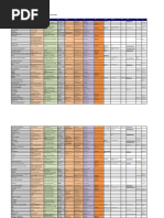 Liste Des DRH