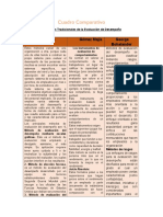 Cuadro Comparativo Segunda Parte