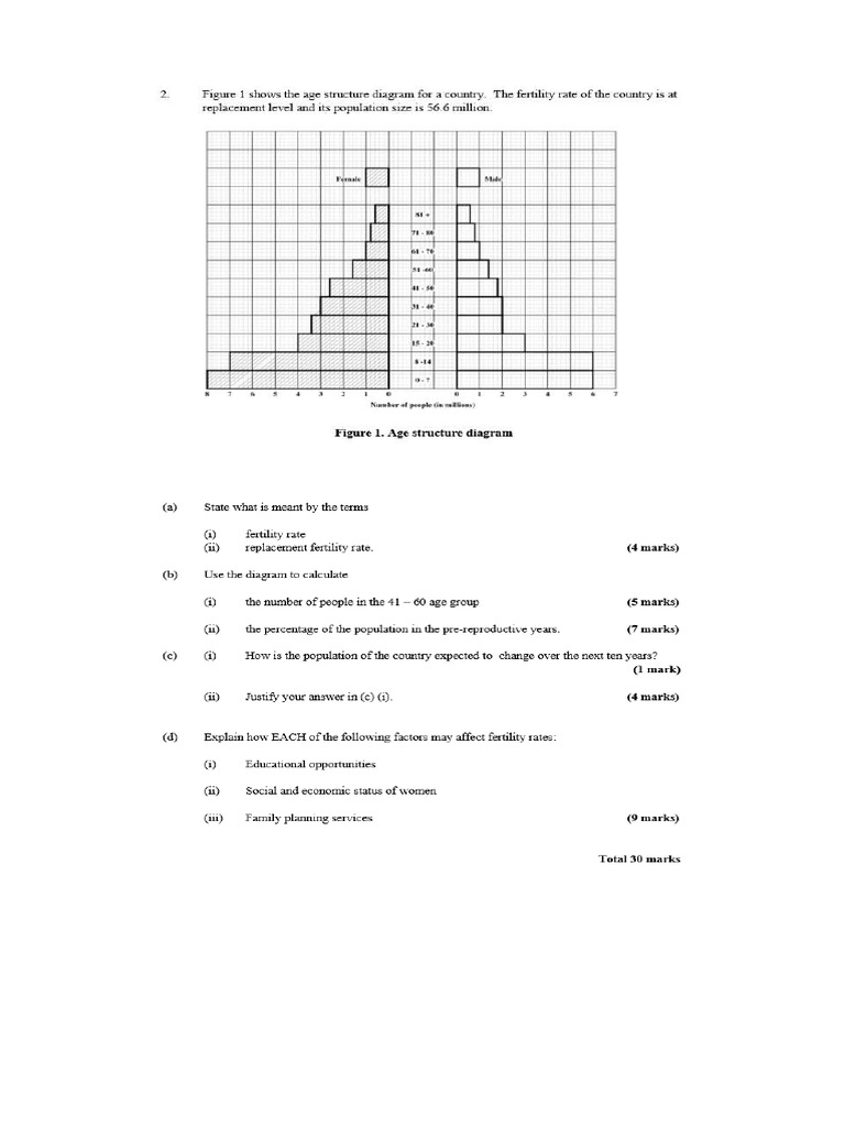 module 2 population question