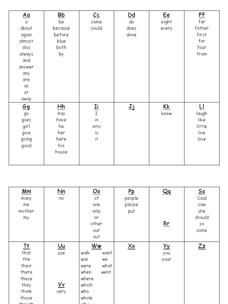 Alphabetical Word List A-Z | PDF