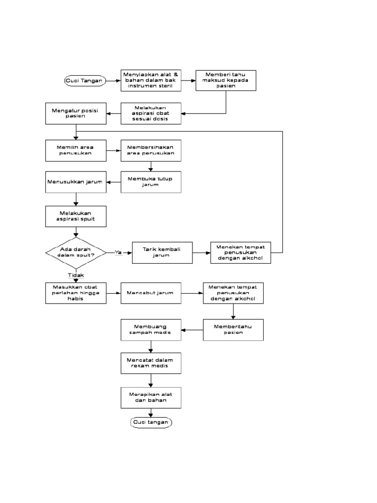 Contoh Diagram Alir | PDF
