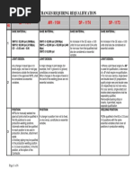 Essential Variables