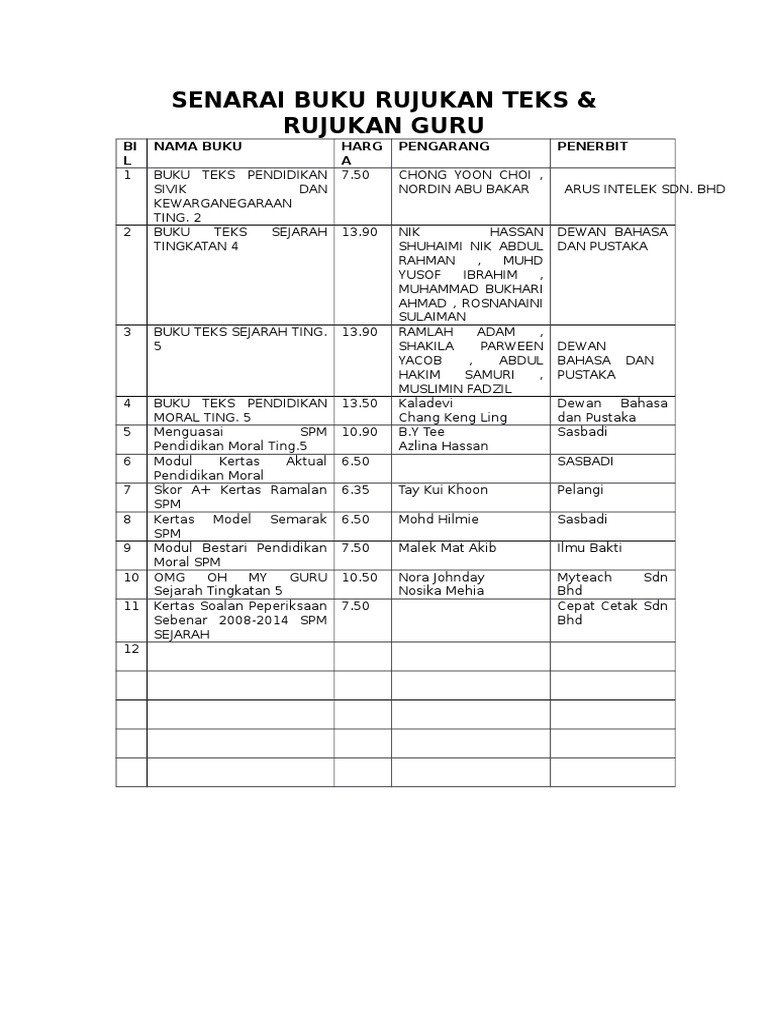 Senarai Buku Rujukan Pendidikan | PDF