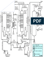 Simple Hydrocracking