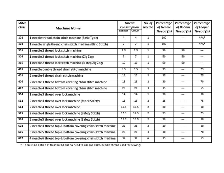 Thread Consumption Table PDF