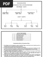 Cbse LKG Syllabus