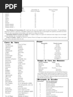 Vampiro, A Máscara - Escudo do Mestre (Português do Brasil)