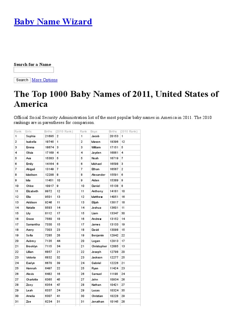 Top 2011 Baby Names in the USA | PDF