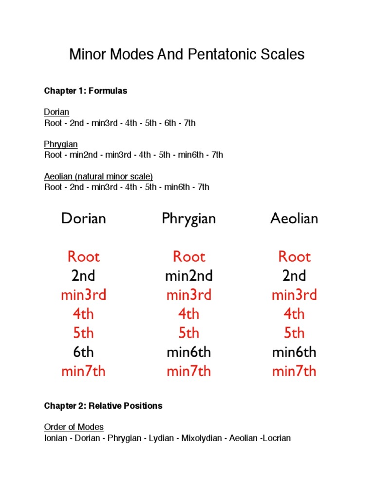 Minor Modes and Pentatonic Scales Guide | PDF | Art