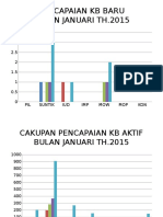 Pencapaian KB Baru Bulan Januari Th.2015