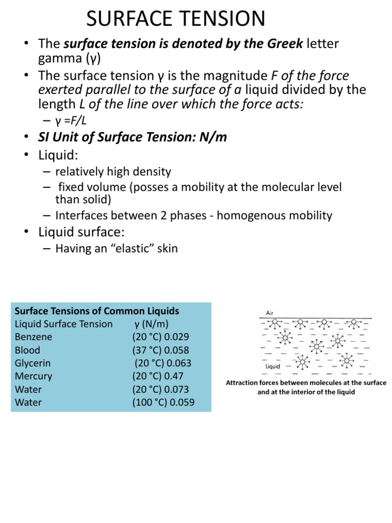 SURFACE TENSION Lecture Note PDF Solution Surface Tension