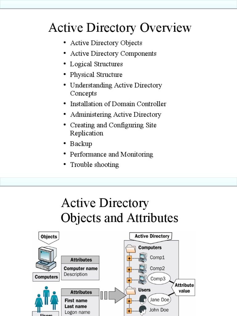 Active Directory Training PDF Active Directory Backup