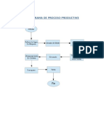 Flujograma de Proceso Productivo - Hielo en Cubito