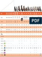 Tabla Comparativa Norseg