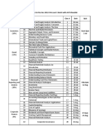 Dec 2017 CFA Level 1 Schedule