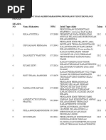 Download Judul Penelitian Tugas Akhir Mahasiswa Program Studi Teknologi Pangan by deffian SN332268057 doc pdf