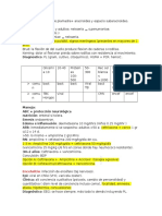 Meningitis Adulto y Niño