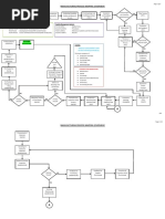 Non Conformity Process Flow Chart | PDF | Business