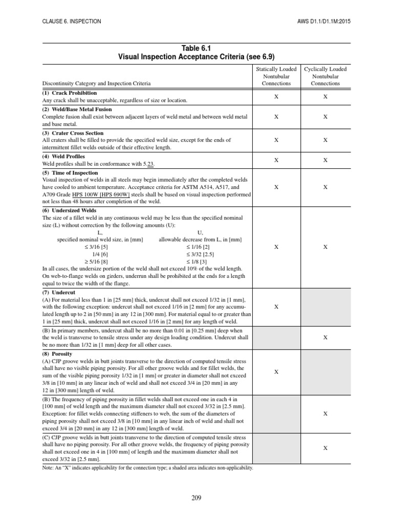 AWS D1.1 Visual Inspection Criteria | PDF | Welding | Construction