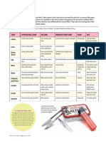 T168 Burn Test Chart PDF