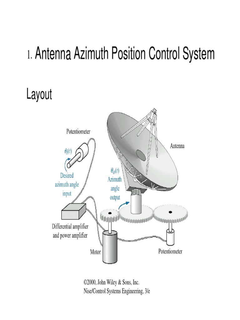 Antenna and Submersible Control Systems | PDF