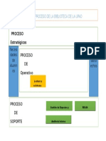 Mapa de Procesos