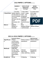 Ss Paper 1 Options