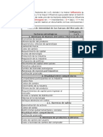 Matrices