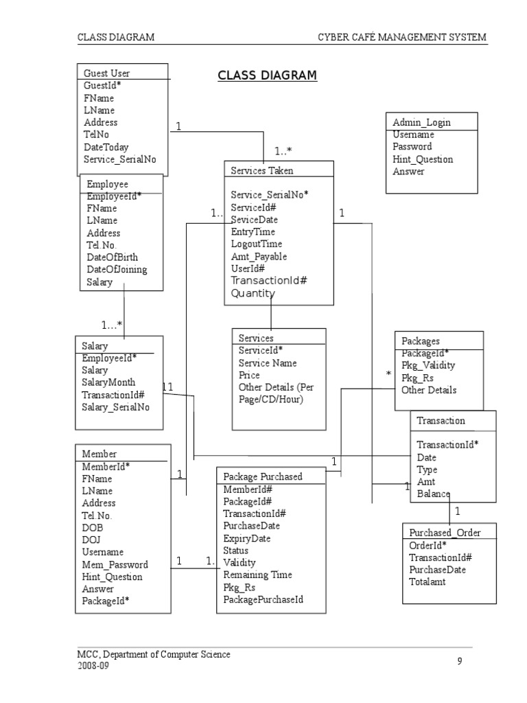 Class Diagram Cyber Café Management System | PDF
