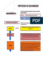 Protocolo de Galvanizado PDF