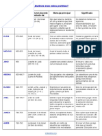 ¿Quiénes eran estos profetas.pdf