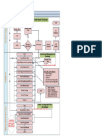 Visio-Fixed Asset Process Flow